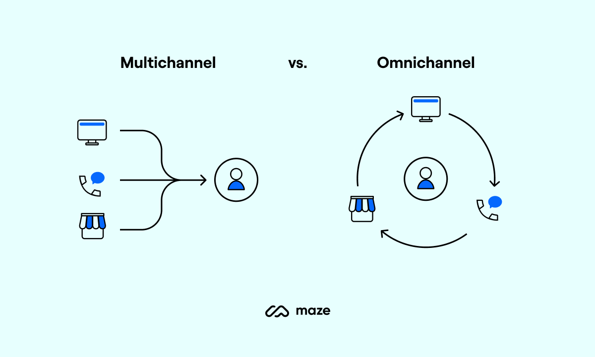 multichannel vs. omnichannel usability testing