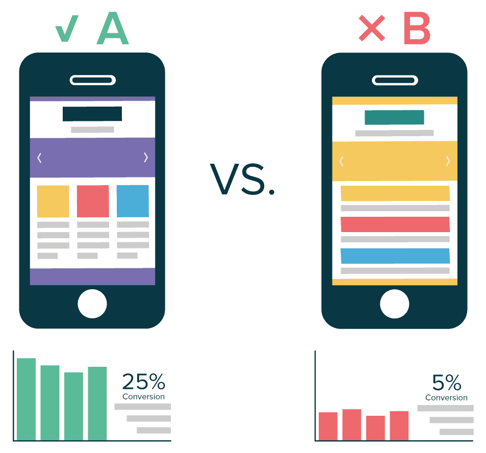 a/b testing prototype