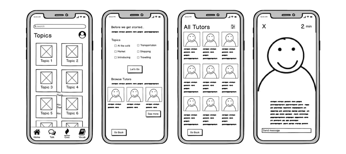 wireframe testing prototypes