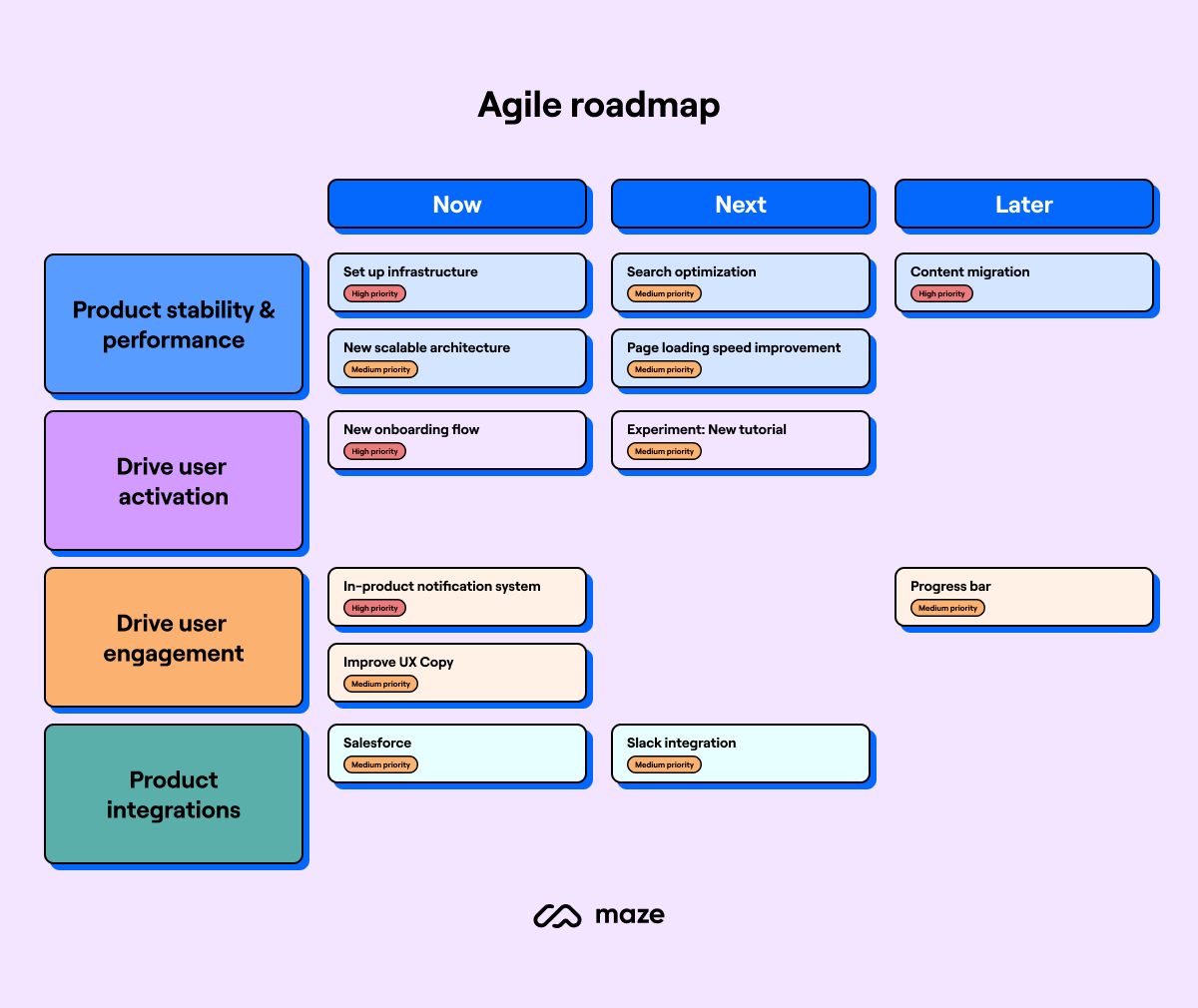 agile product development roadmap