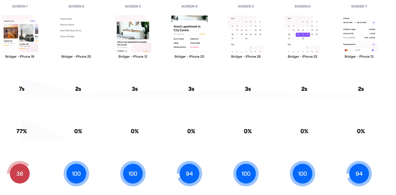 maze ux reports
