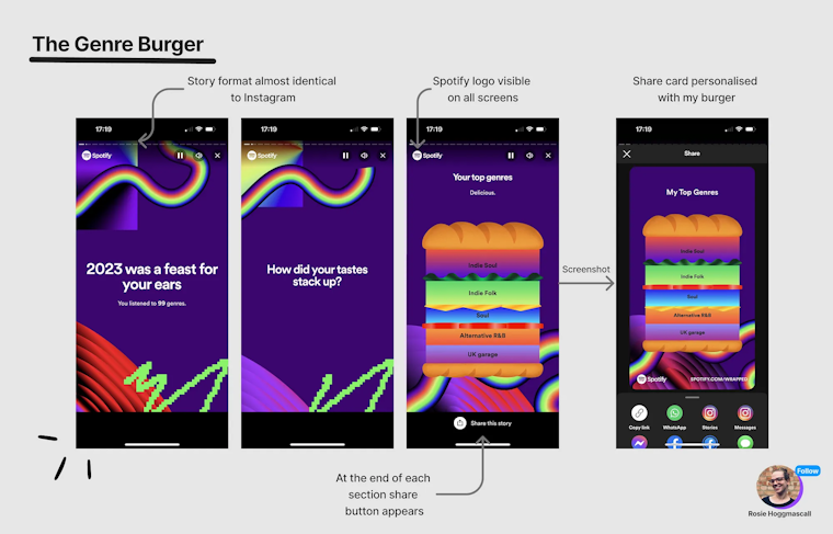 spotify wrapped ui design example