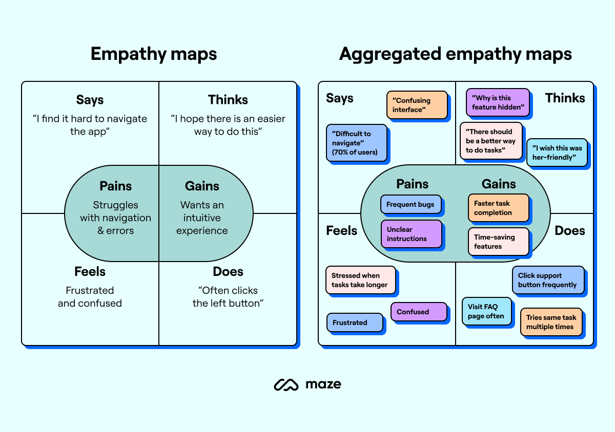 aggregated empathy map example