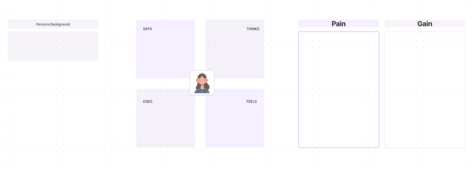 figma empathy map template