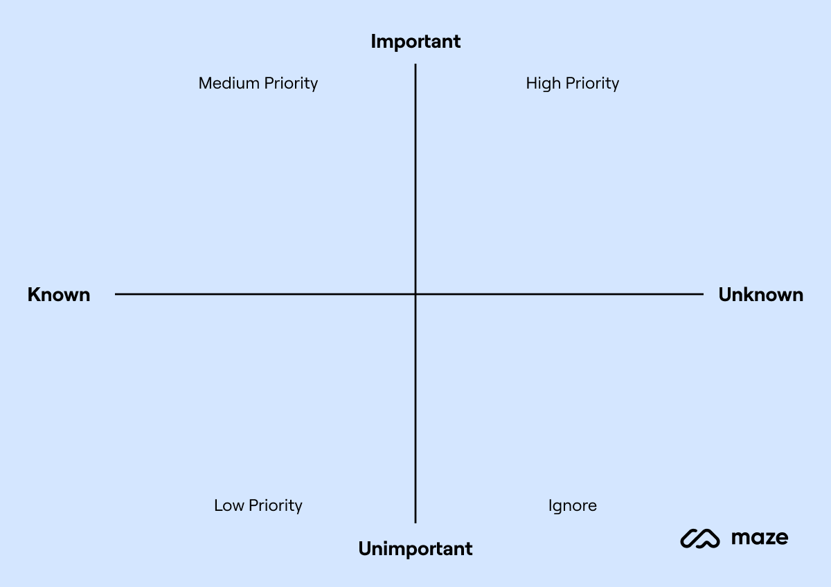 assumption mapping template
