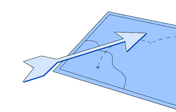 Trends and trajectories