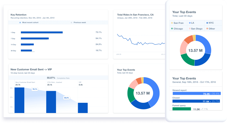 screenshot of mixpanel product analytics tool