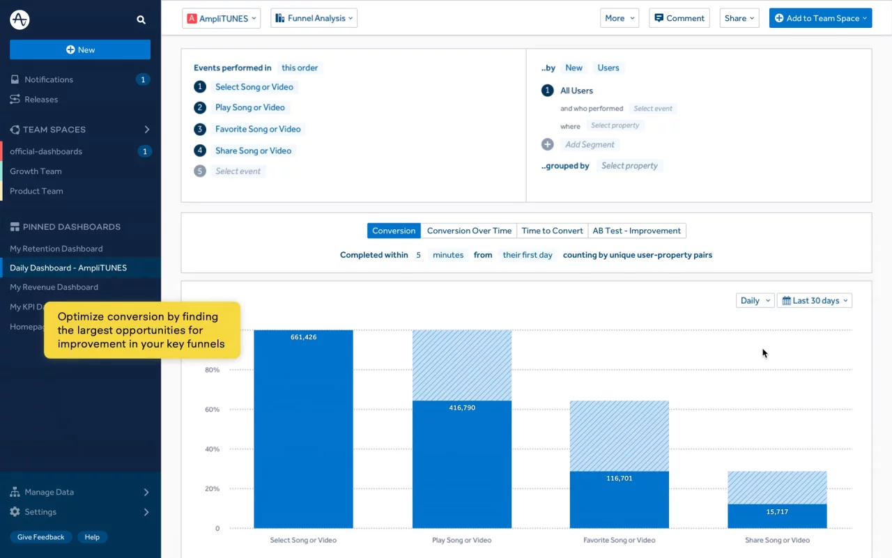 screenshot of amplitude product analytics tool