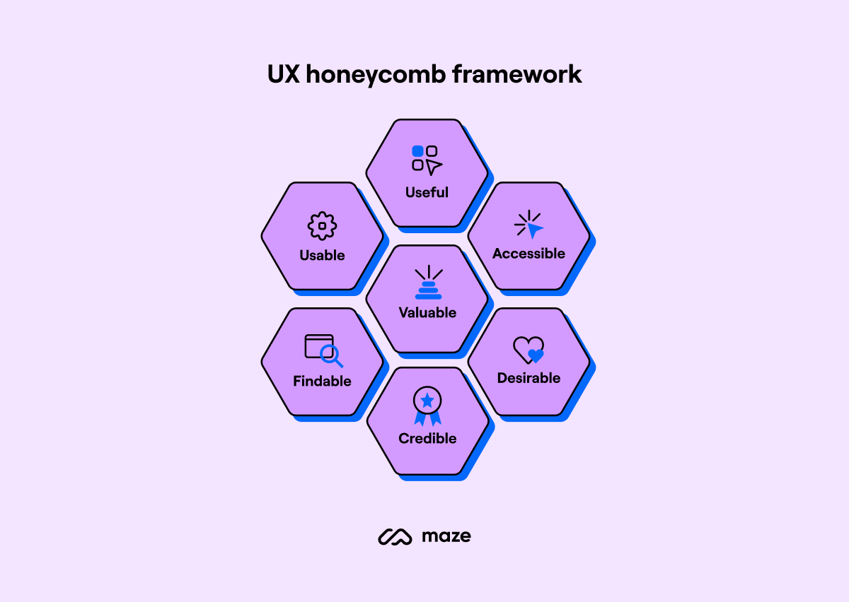 diagram of ux honeycomb framework