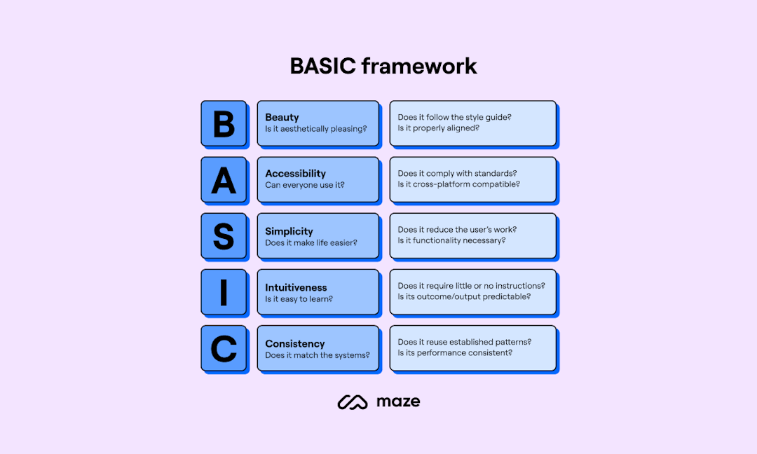 10 UX Design Frameworks for User-Centered Products | Maze