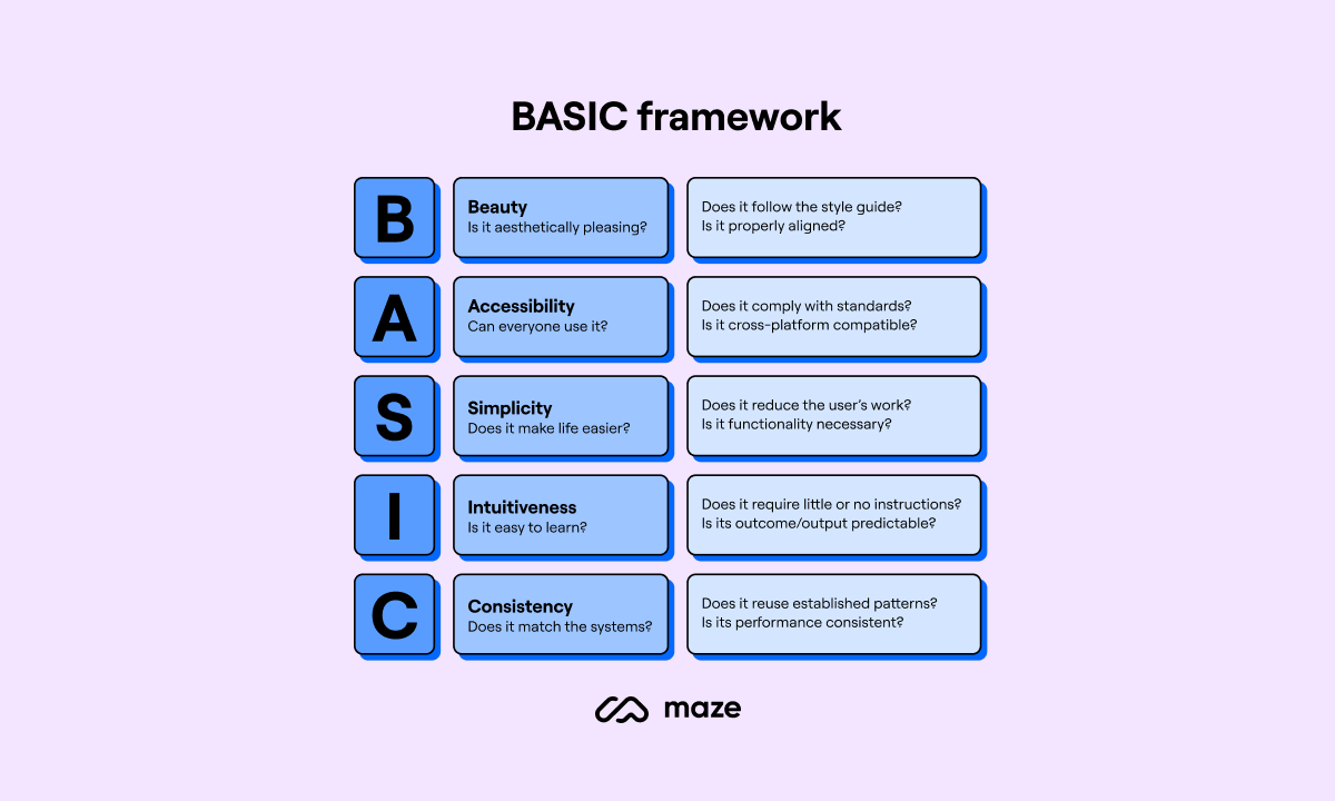 diagram of basic ux design framework