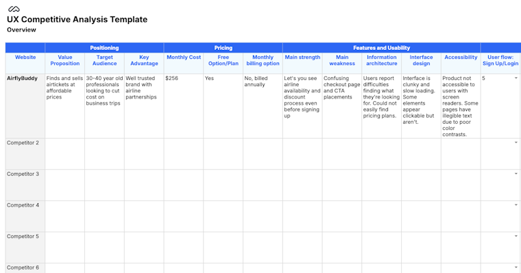 ux competitive analysis template example