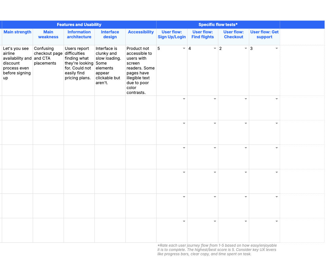 competitive analysis ux