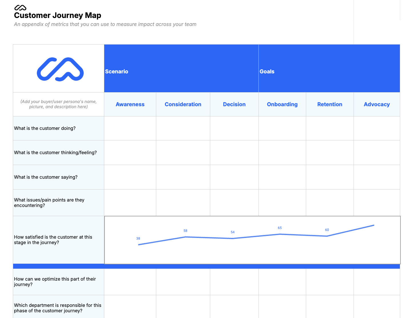 customer journey map template