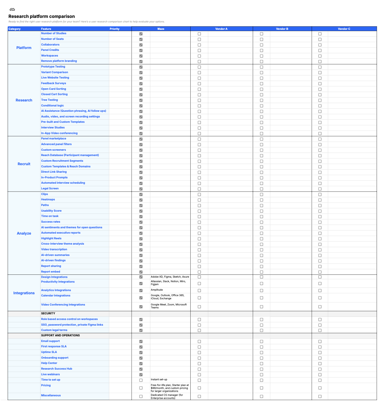 how to choose a user research platform comparison template