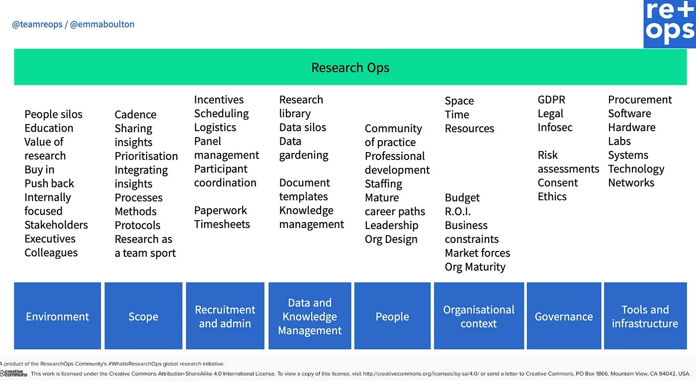reops pillars graphic