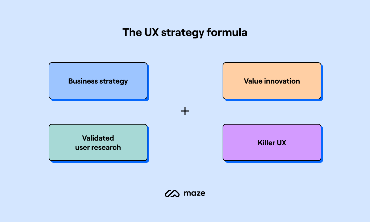 ux strategy tenets formula