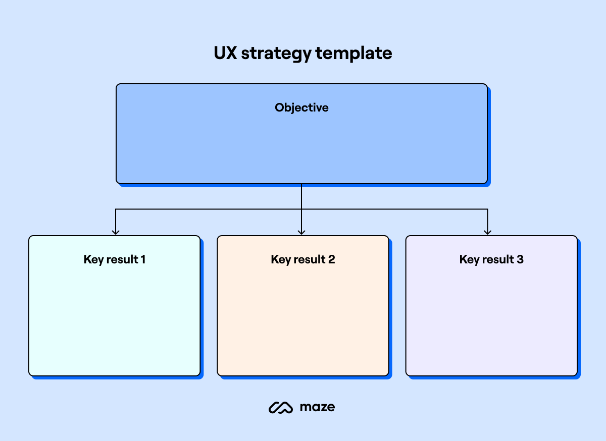ux strategy template