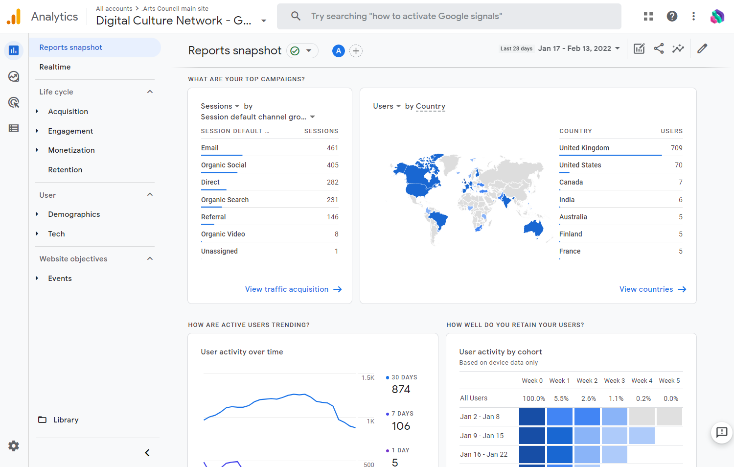 google analytics customer insights tool