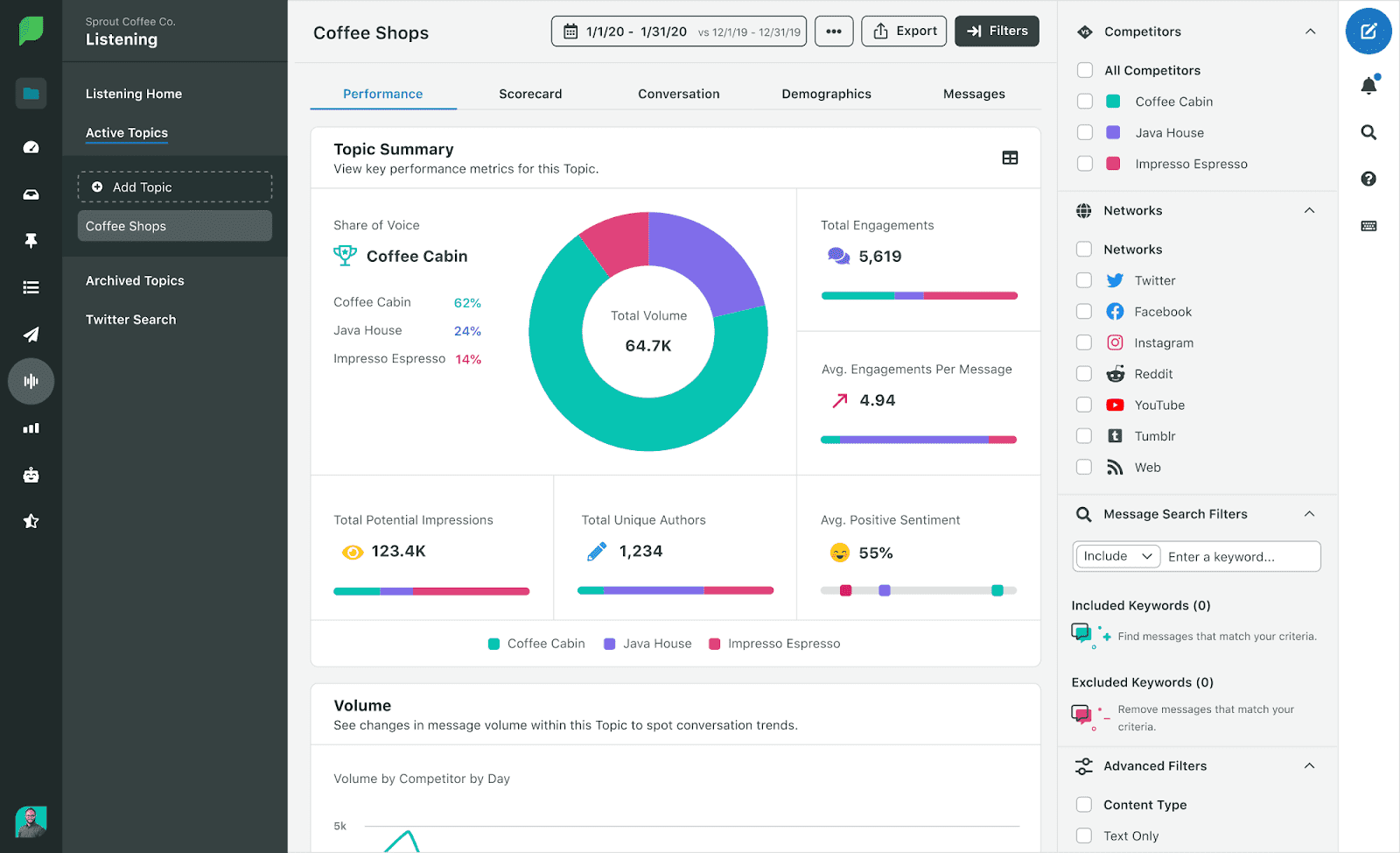 sprout social customer insights tool