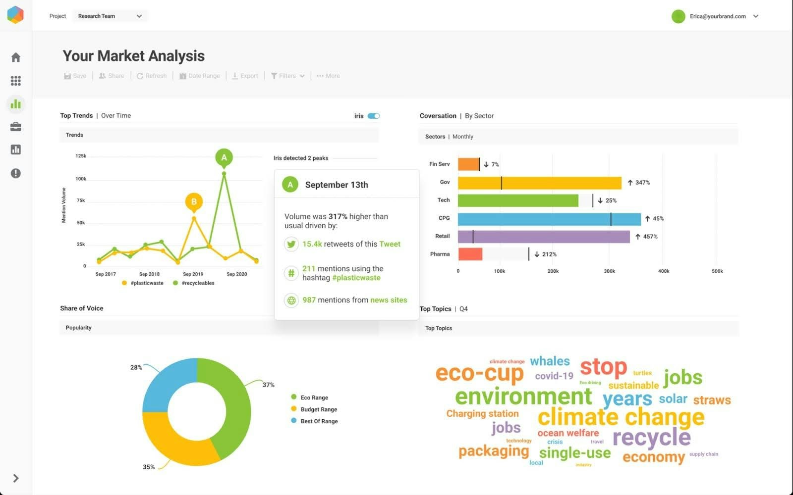 brandwatch customer insights tool