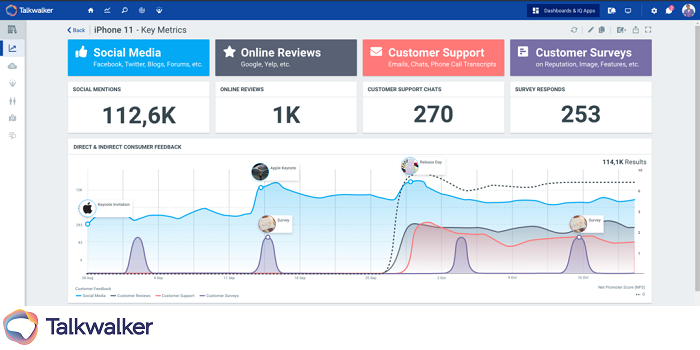 talkwalker customer insights tool