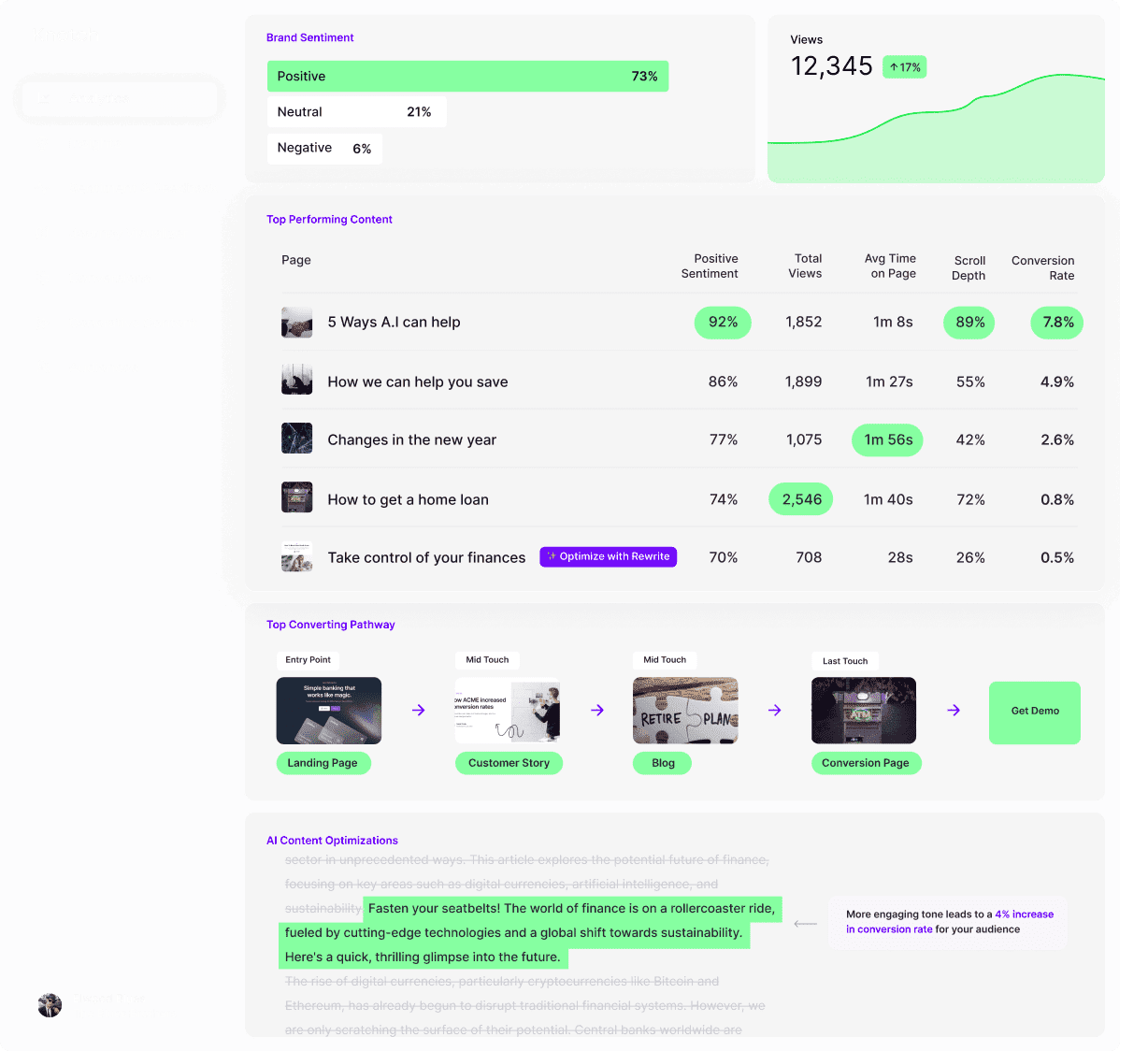knotch content testing tool