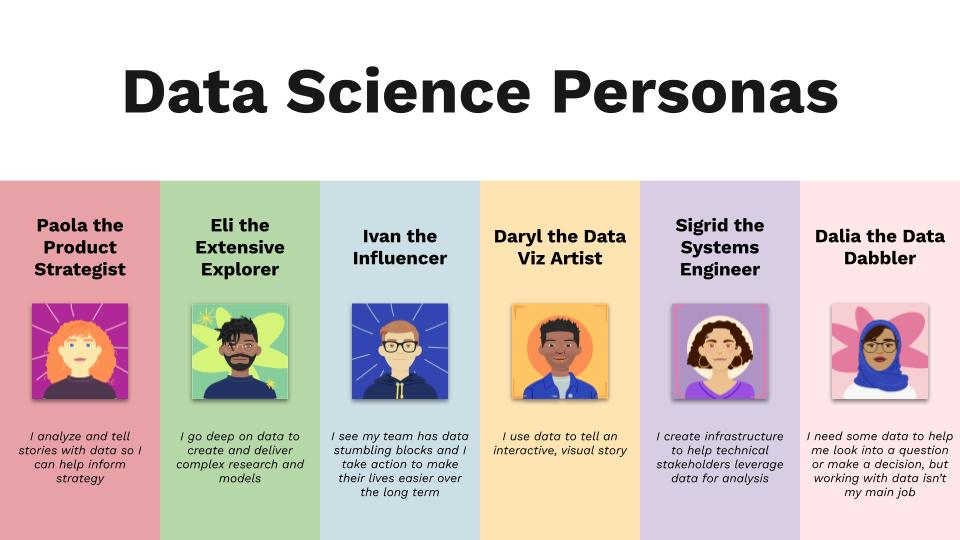 user persona example spotify
