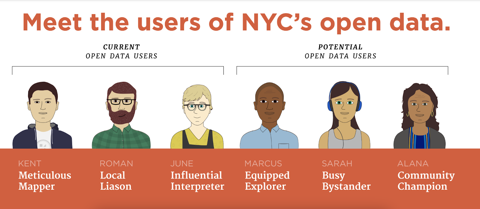 user persona example new york