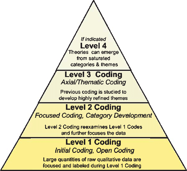 grounded theory analysis user interview transcript