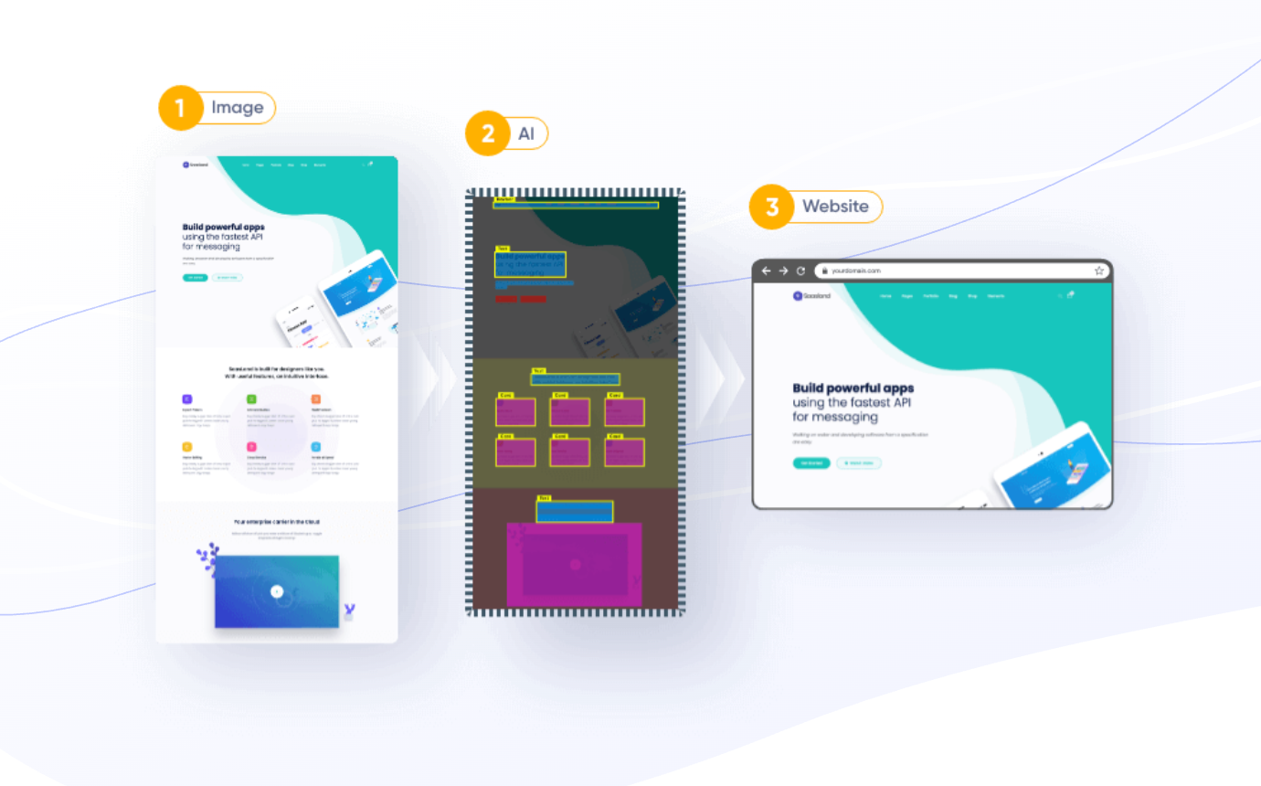 fronty ai tools for product design