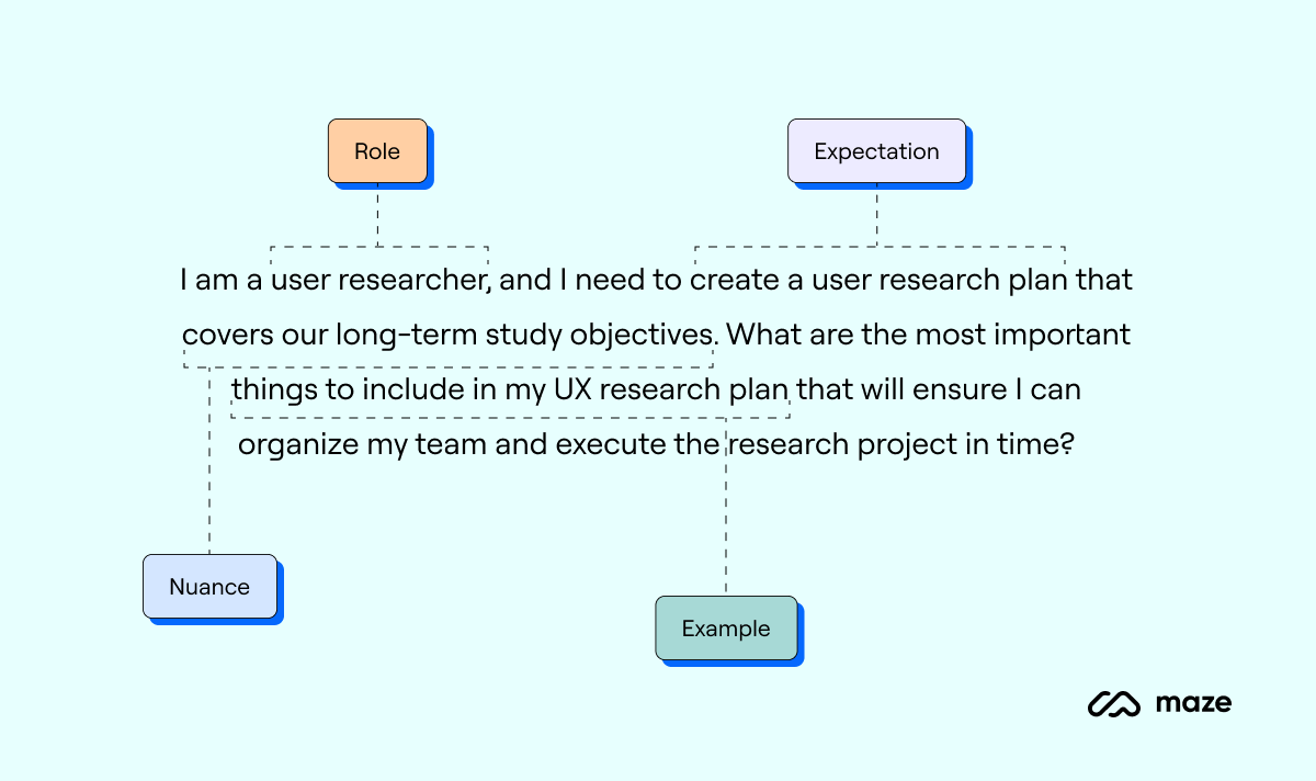 refine framework for writing ai prompts for user research example