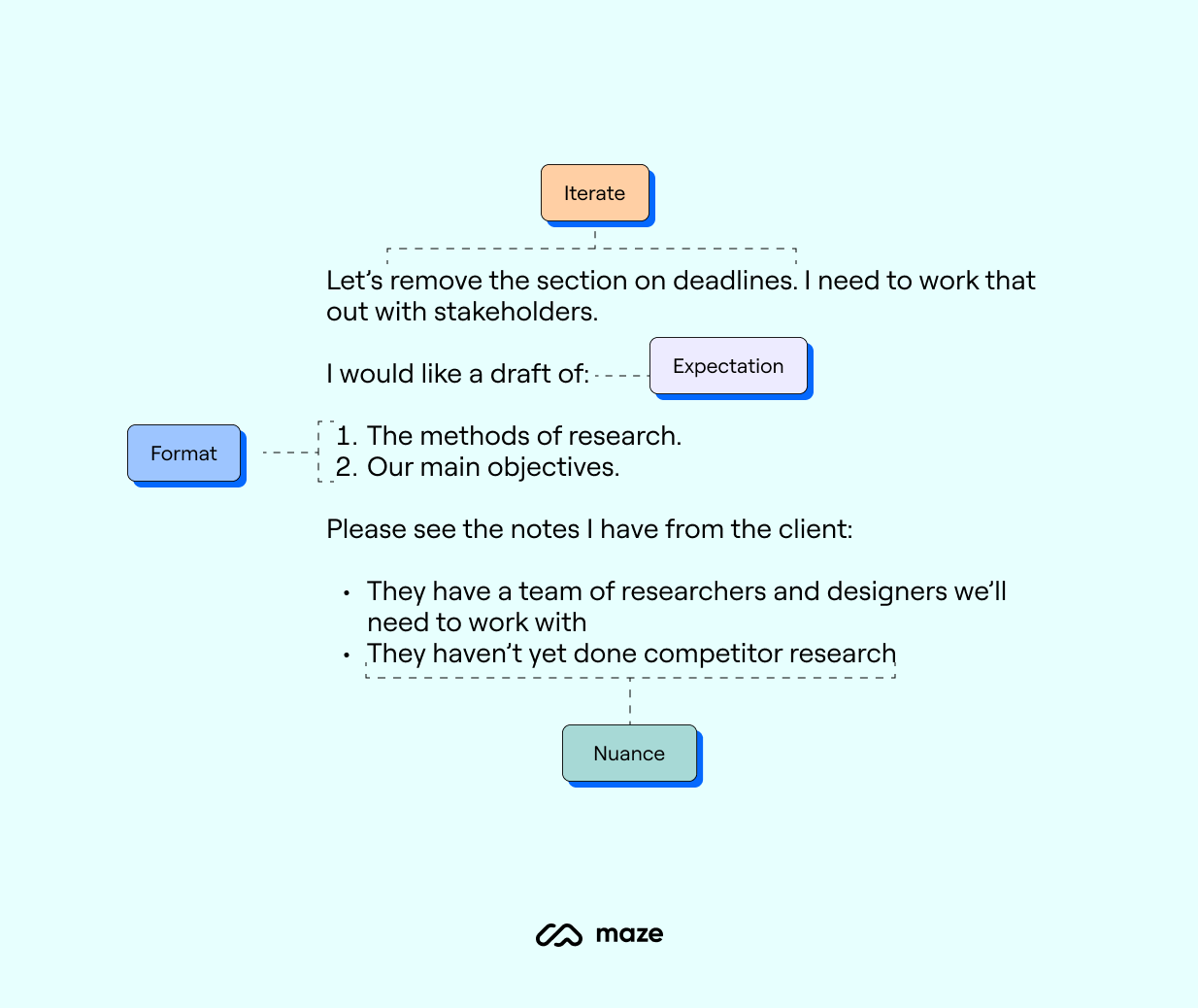 refine framework ai prompt for user research example