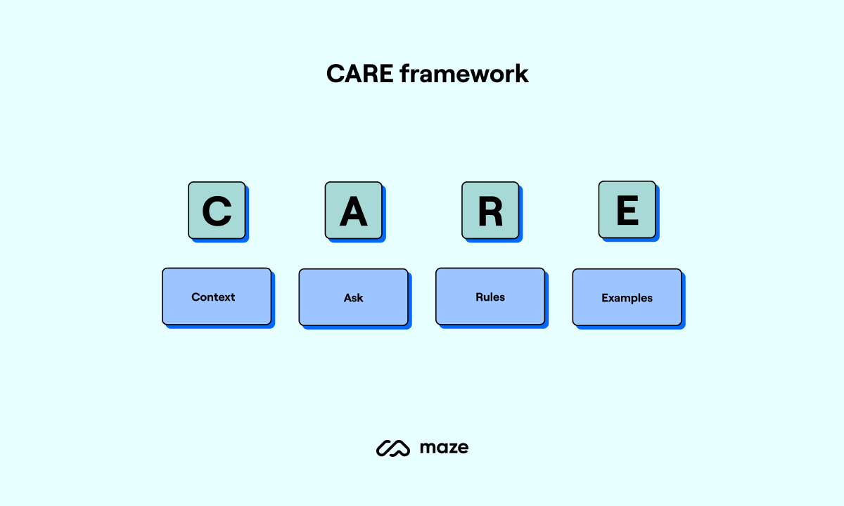 care framework for ai prompt for user research