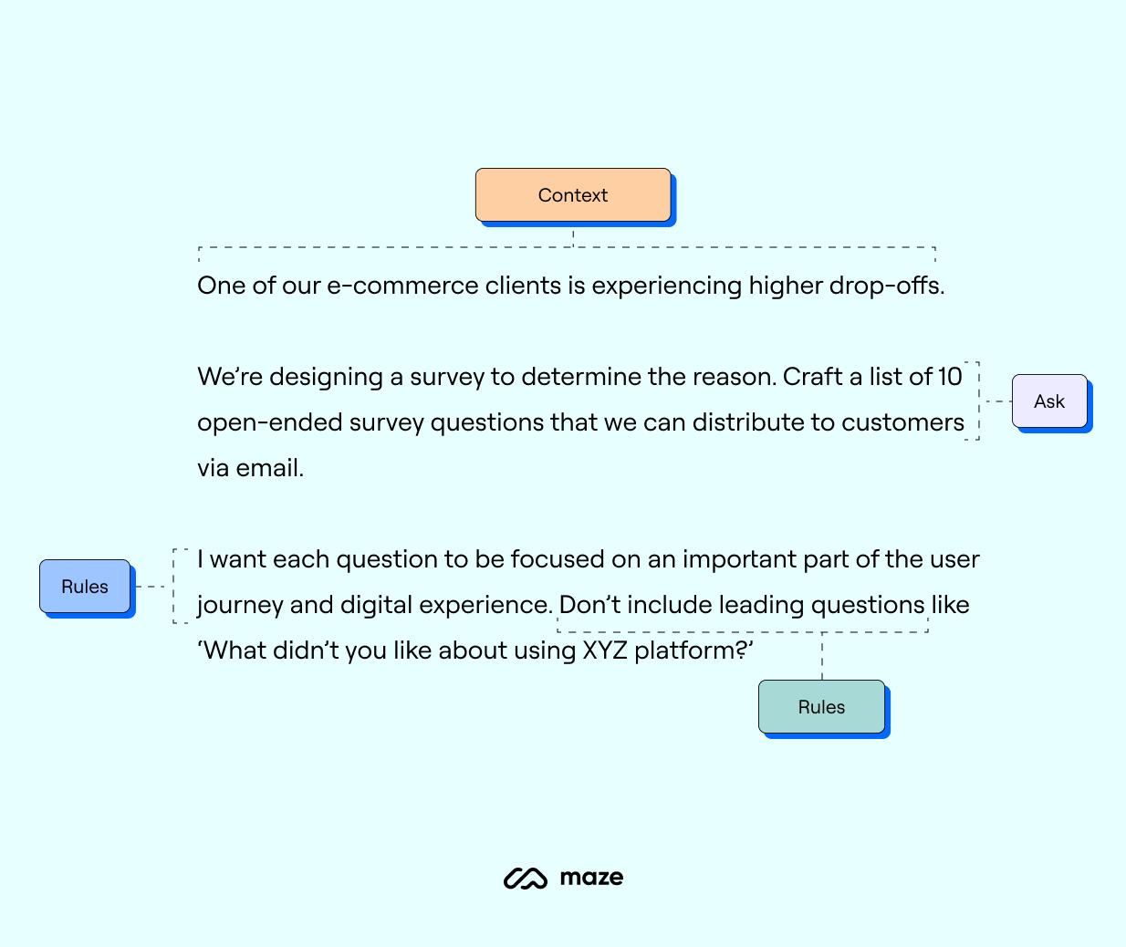 care framework ai prompt for user research example