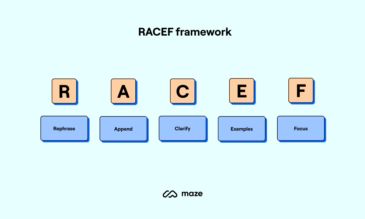 racef framework for ai prompts for user research