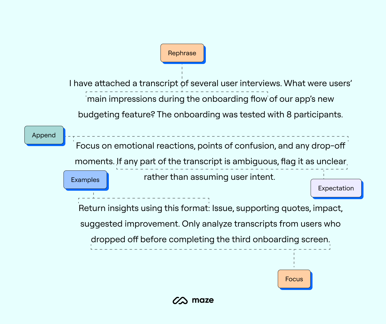 racef framework example ai prompt for user research