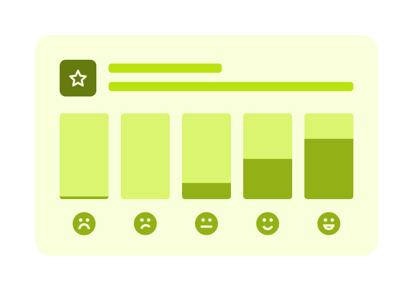 Test new feature satisfaction 