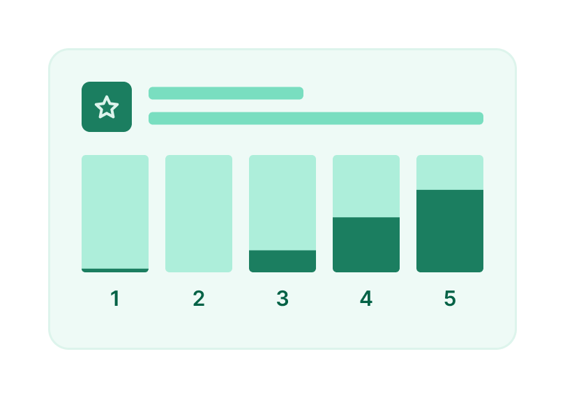 Beta testing feedback