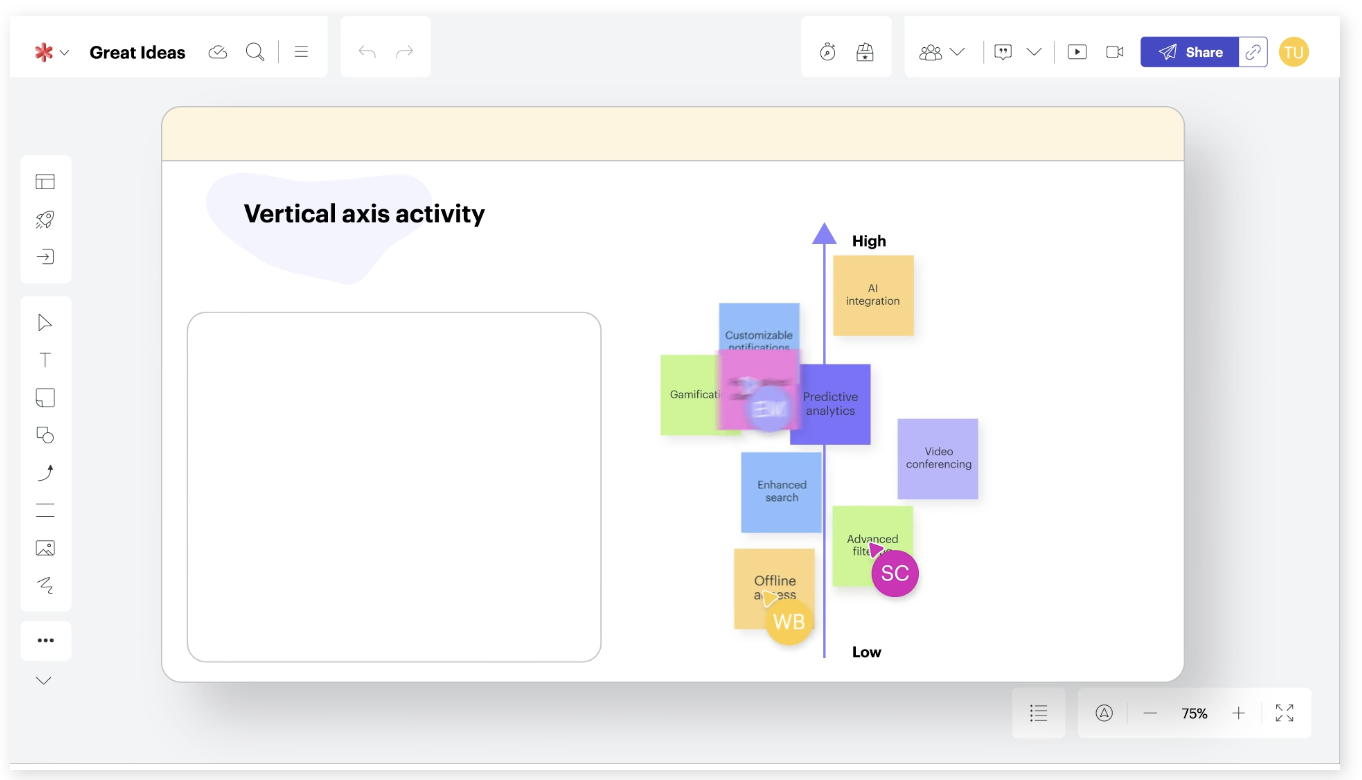 Screenshot of Lucidspark showing a collaborative board with sticky notes mapped along a vertical axis to compare feature activity levels.