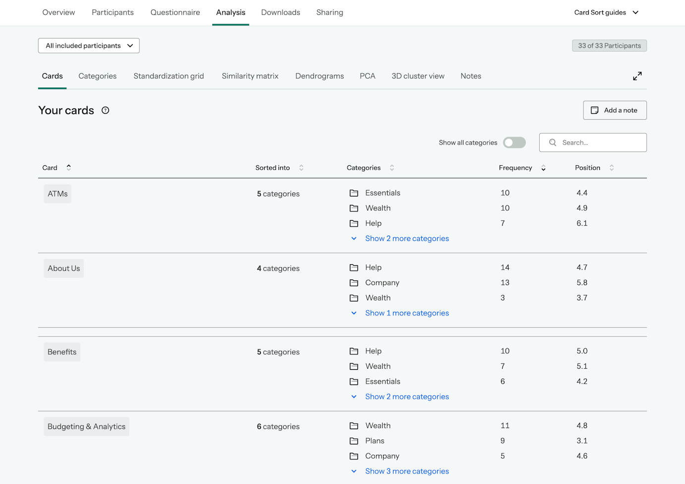 8 Best Card Sorting Tools for UX Research | Maze