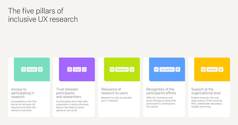 An image of The five pillars of inclusive UX research, showing five numbered cards: Access, Trust, Relevance, Recognition, and Support, each with a brief description.