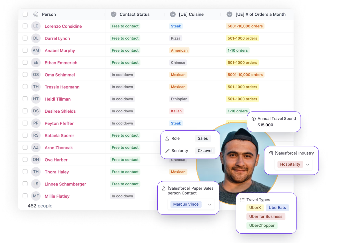 A split-view screenshot of the Rally UXR platform featuring a participant database and a detailed profile pop-up
