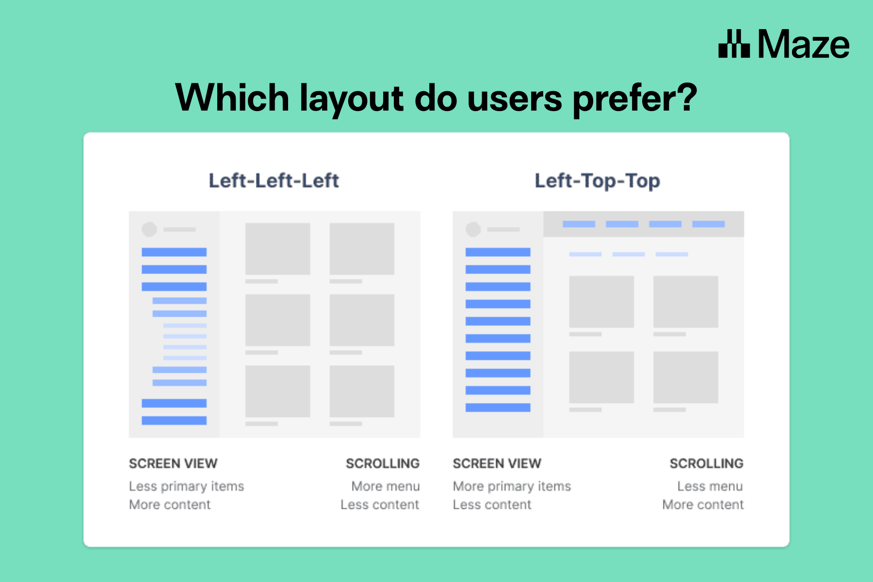 Example of a preference test comparing two page layouts