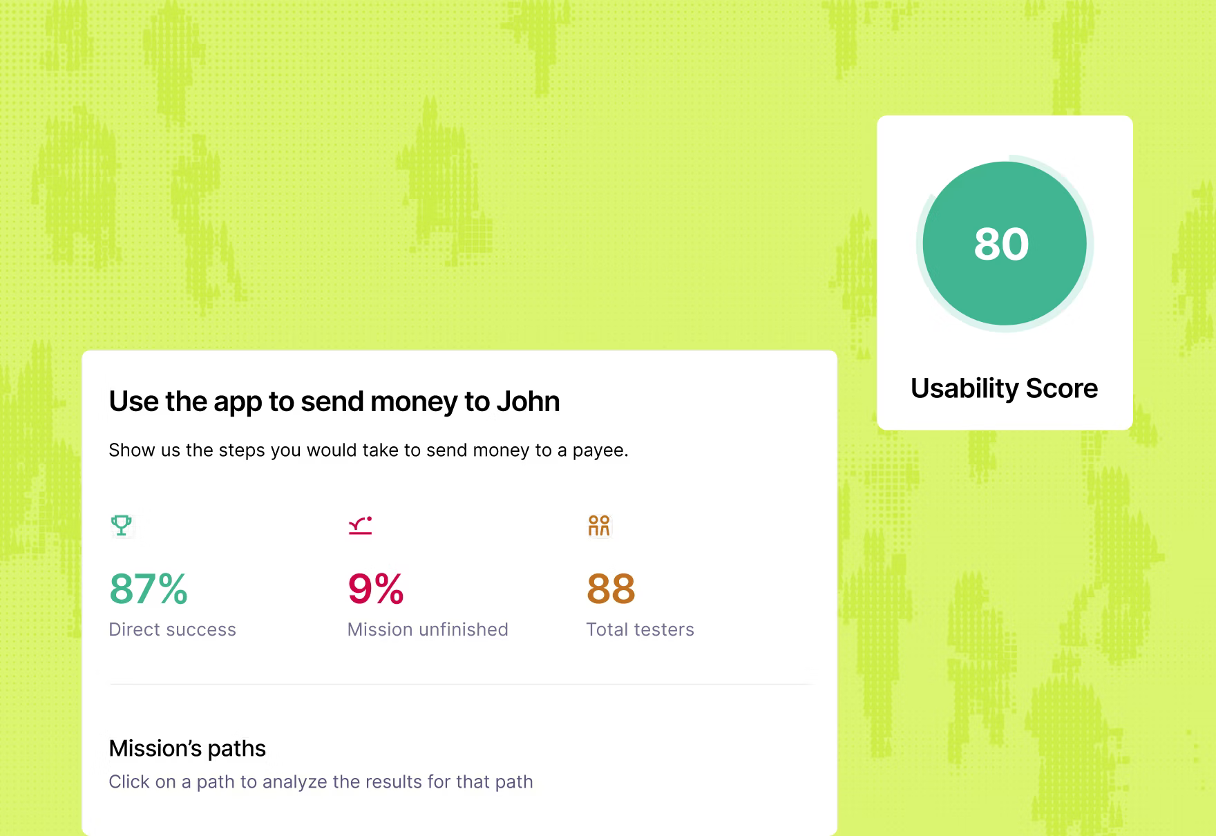 A Maze dashboard showing results for a usability task: 87% direct success, 9% unfinished mission, and an overall Usability Score of 80.