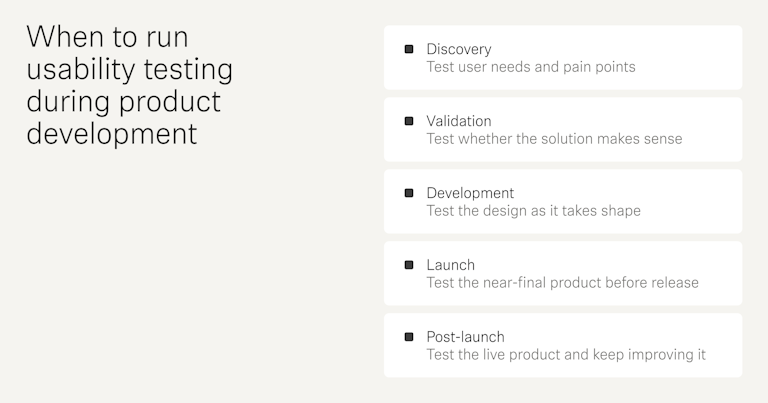 A visual timeline of when to run usability testing across product development