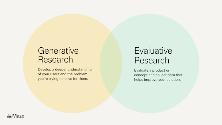 Generative vs. evaluative research