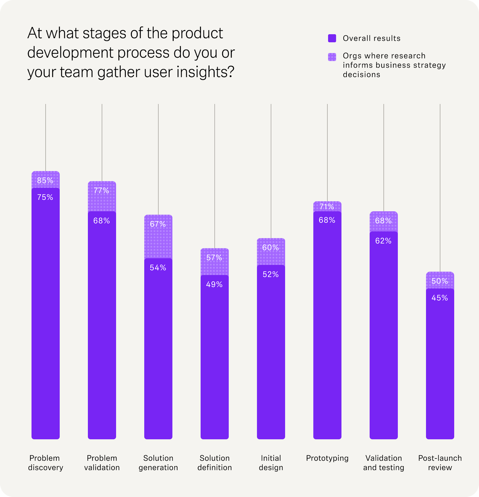 User Infor Stats 20+ User Research Statistics That Prove its ROI