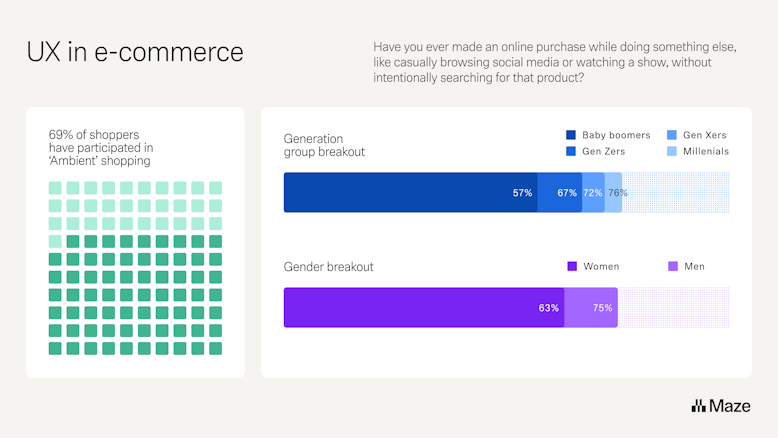 A screenshot of participants sharing their shopping experience