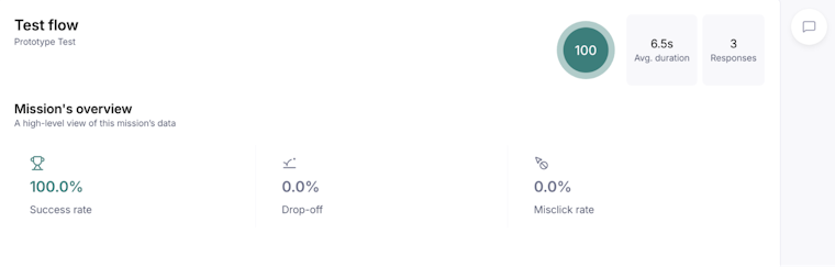 Maze report slide for a “Test flow” prototype test showing a mission overview with 100% success rate, 0% drop-off, 0% misclick rate, an overall usability score of 100, average duration of 6.5 seconds, and three responses.
